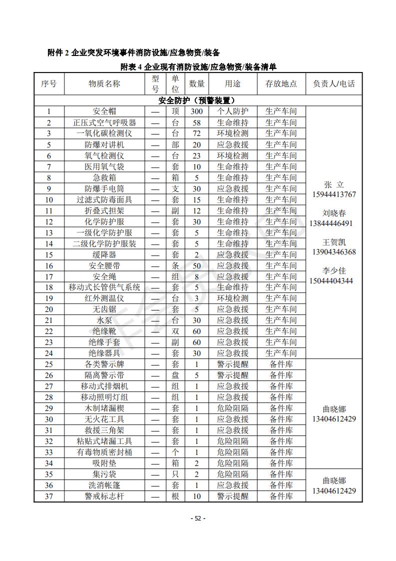 2020年突發(fā)環(huán)境事件應(yīng)急預(yù)案_52.jpg